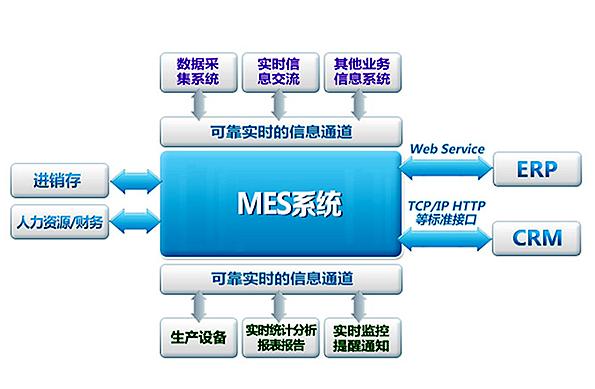 RestCloudAPI集成中臺 企業(yè)IT資源服務(wù)化與信息系統(tǒng)集成服務(wù)的新范式
