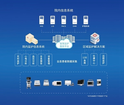 理邦儀器高光亮相CHINC，五大創新方案構建智慧醫療新生態