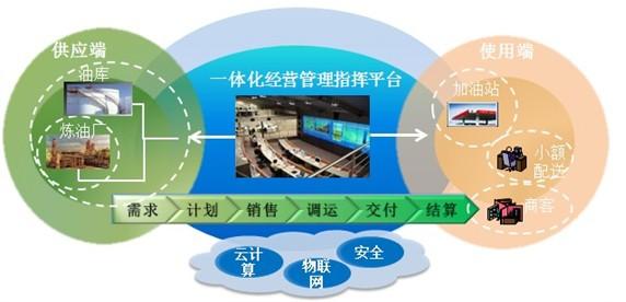企業信息系統集成與整合的多元解決方案