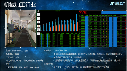 J3智慧工廠 計算機軟硬件協(xié)同驅(qū)動的工業(yè)革新
