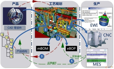 蘇州點邁智能工廠車間布局優化建議 軟硬件協同方案