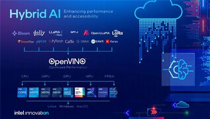 Intel李映 我們是一家很硬核的公司！開(kāi)放是應(yīng)用軟件發(fā)展的必然趨勢(shì)