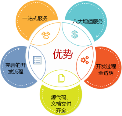 定制化軟件開發 為何是企業數字化轉型的明智之選